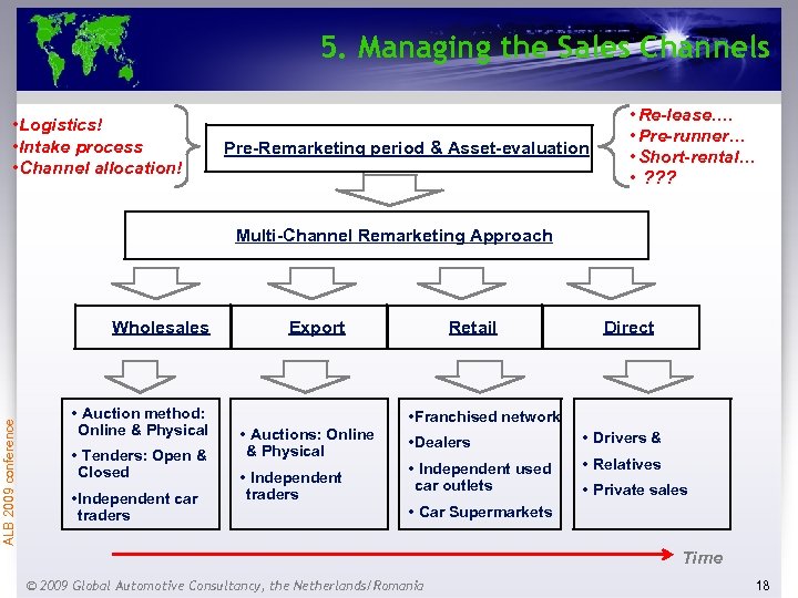 5. Managing the Sales Channels • Logistics! • Intake process • Channel allocation! Pre-Remarketing