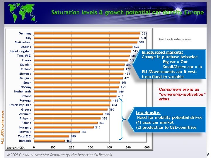 Saturation levels & growth potential car density Europe Per 1. 000 inhabitants In saturated