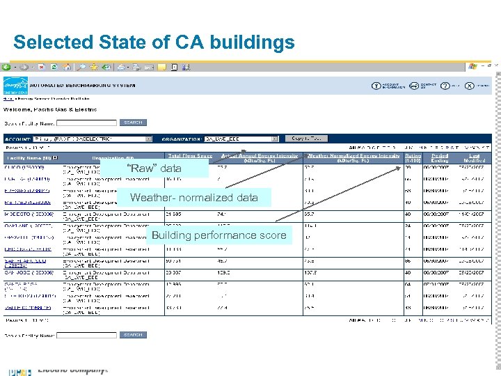 Selected State of CA buildings “Raw” data Weather- normalized data Building performance score 7