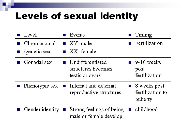 Levels of sexual identity n Level n Events n Timing n n XY=male XX=female