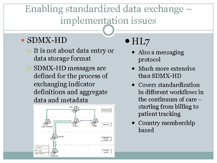 Enabling standardized data exchange – implementation issues SDMX-HD It is not about data entry