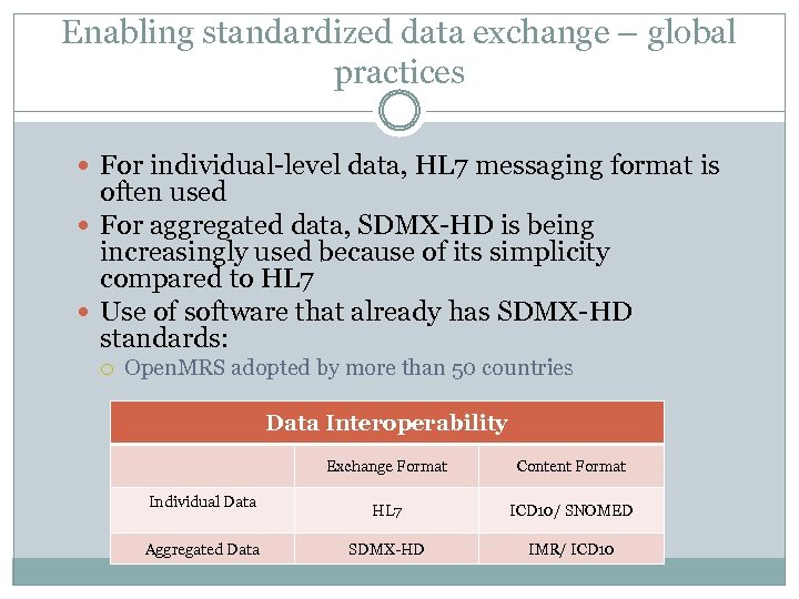 Enabling standardized data exchange – global practices For individual-level data, HL 7 messaging format