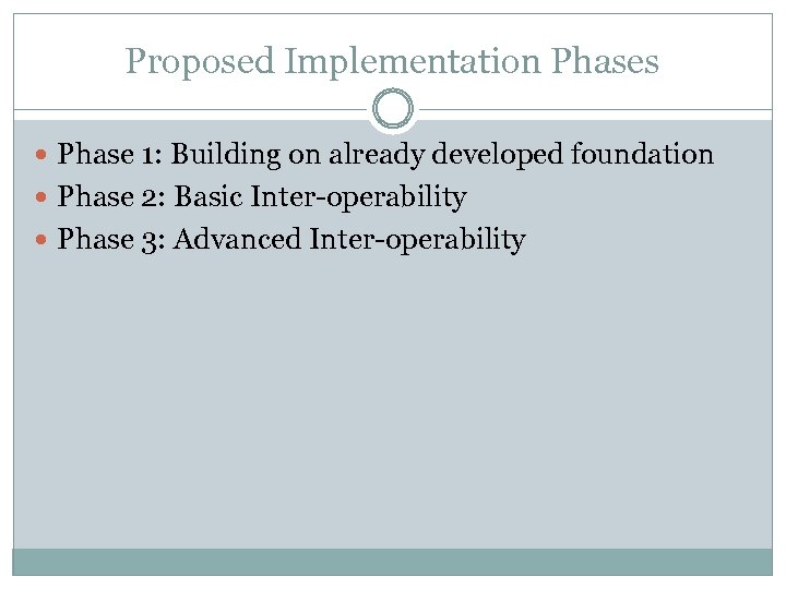 Proposed Implementation Phases Phase 1: Building on already developed foundation Phase 2: Basic Inter-operability