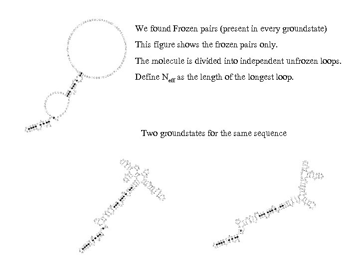We found Frozen pairs (present in every groundstate) This figure shows the frozen pairs