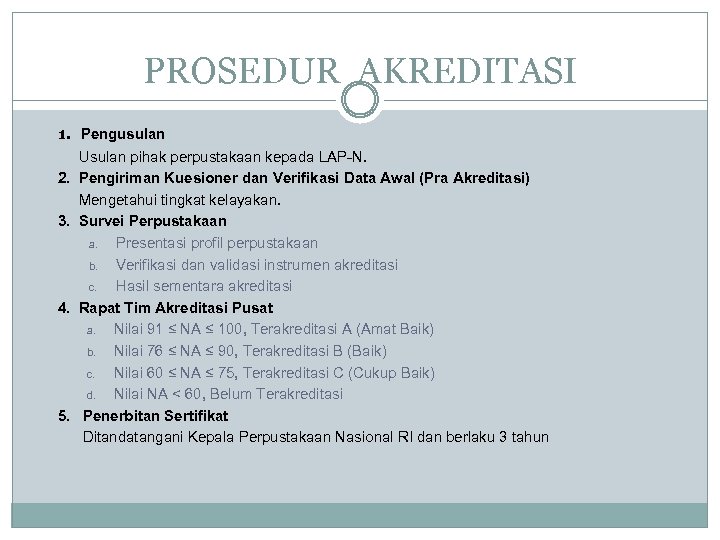 PROSEDUR AKREDITASI 1. Pengusulan Usulan pihak perpustakaan kepada LAP-N. 2. Pengiriman Kuesioner dan Verifikasi