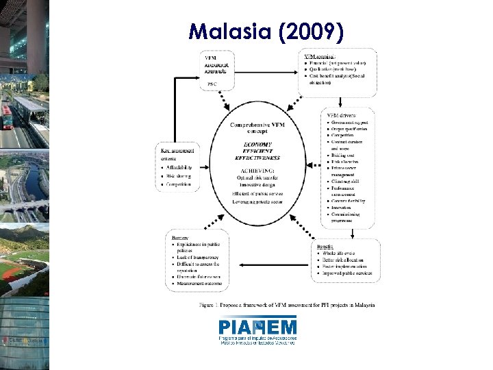 Malasia (2009) 