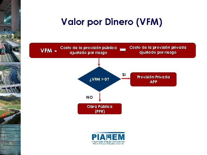Valor por Dinero (VFM) - - VFM = Costo de la provisión pública ajustado