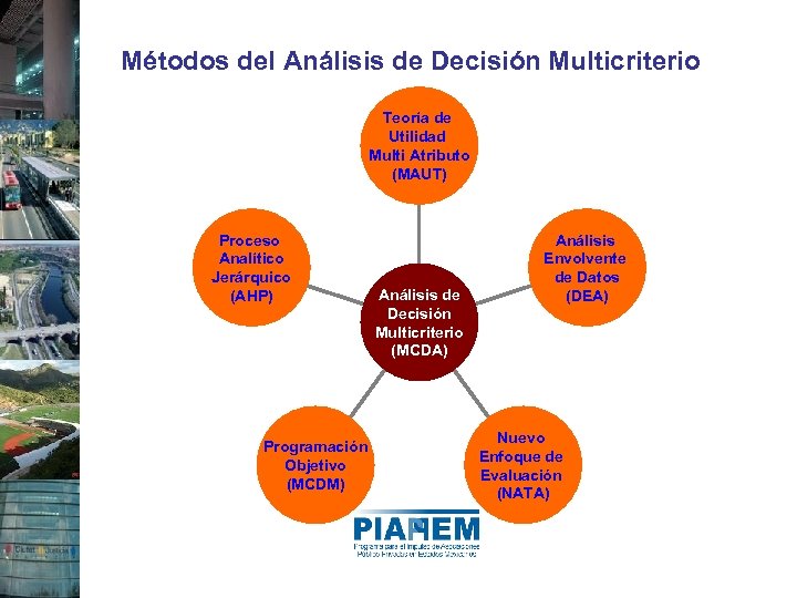 Métodos del Análisis de Decisión Multicriterio Teoría de Utilidad Multi Atributo (MAUT) Proceso Analítico