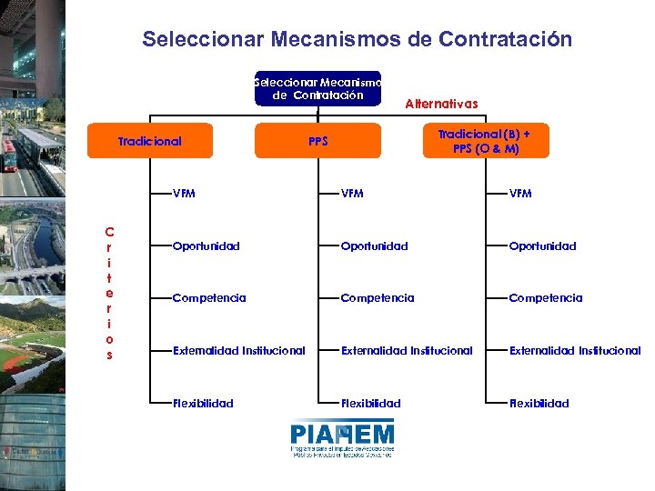 Seleccionar Mecanismos de Contratación Seleccionar Mecanismo de Contratación Tradicional Alternativas Tradicional (B) + PPS