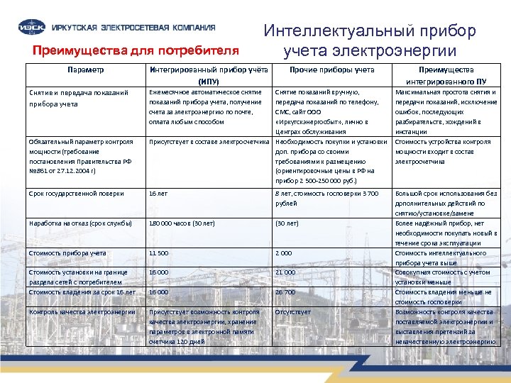 Стоимость Обслуживания Приборов Учета