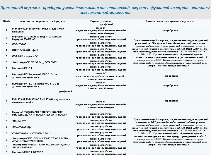 Реестр счетчиков. Перечень приборов учета. Реестр приборов учета. Список разрешенных счетчиков электроэнергии. Реестр счетчиков электроэнергии.