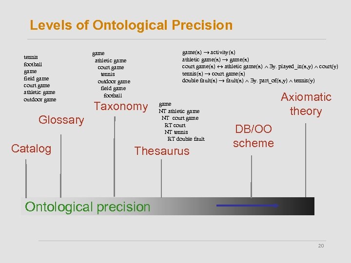 Levels of Ontological Precision tennis football game field game court game athletic game outdoor