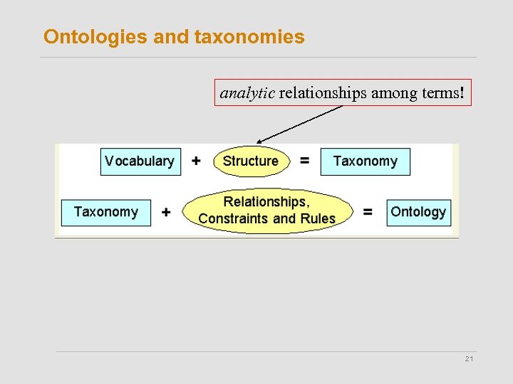 Ontologies and taxonomies analytic relationships among terms! 21 