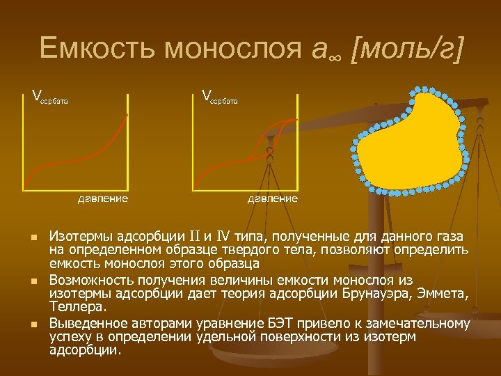 Емкость монослоя a∞ [моль/г] n n n Изотермы адсорбции II и IV типа, полученные