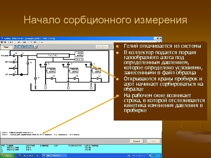 Начало сорбционного измерения n n Гелий откачивается из системы В коллектор подается порция газообразного