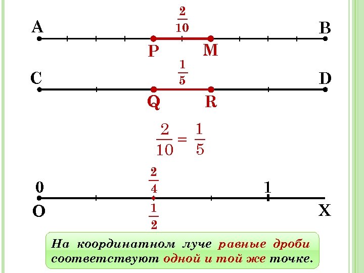 Точки на координатном луче дроби. Координатный Луч с дробями. Дроби на координатном Луче 5 класс задания. Отрезок с дробями. Расположение дробей на координатной прямой.