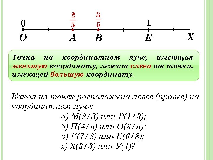 0 2 5 3 5 1 О А В Е Х Точка на координатном