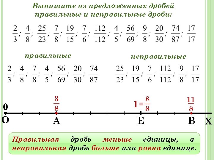 Дроби 5 класс правильные и неправильные дроби 5 класс презентация