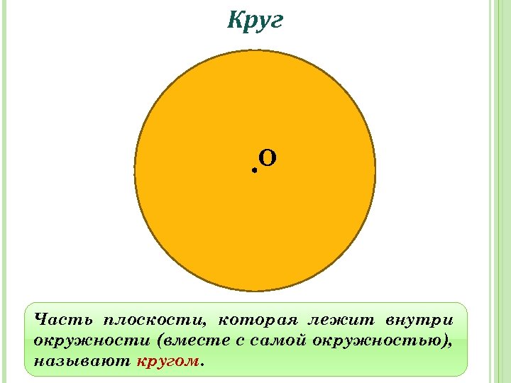 Круг О Часть плоскости, которая лежит внутри окружности (вместе с самой окружностью), называют кругом.