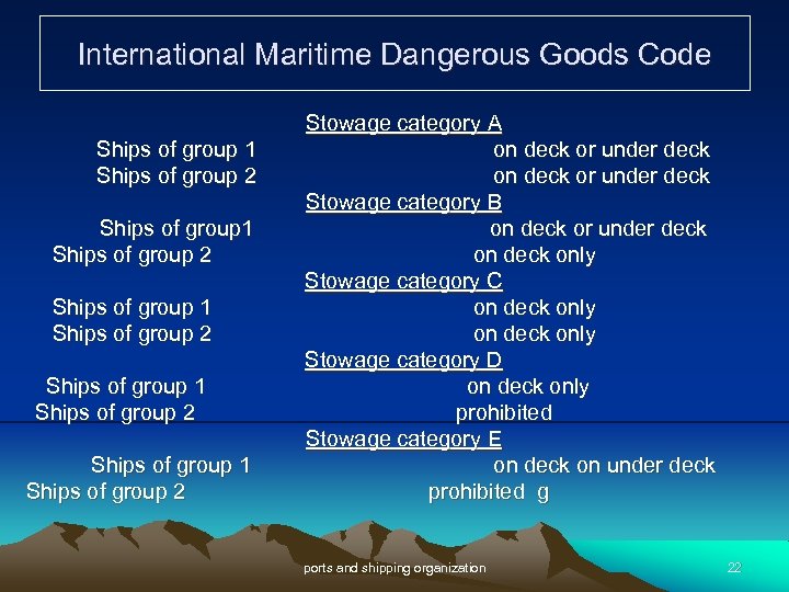 International Maritime Dangerous Goods Code Ships of group 1 Ships of group 2 Ships