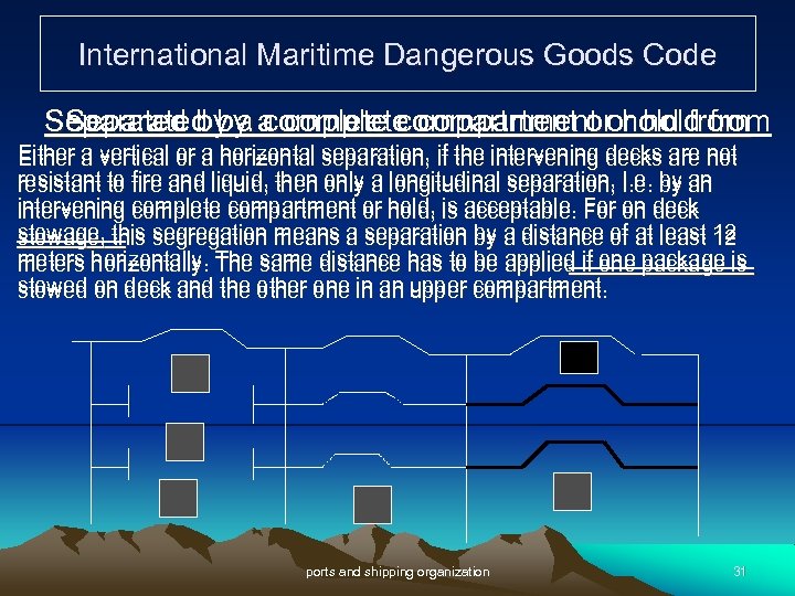 International Maritime Dangerous Goods Code Separated by a a complete compartment or hold from