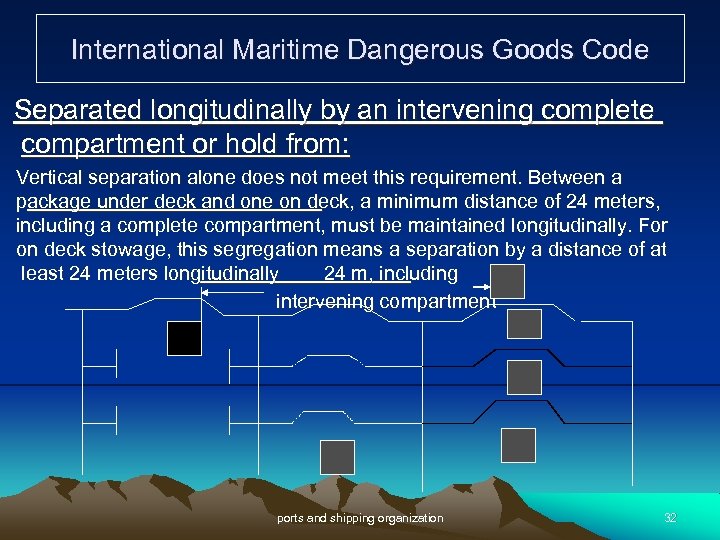 International Maritime Dangerous Goods Code Separated longitudinally by an intervening complete compartment or hold