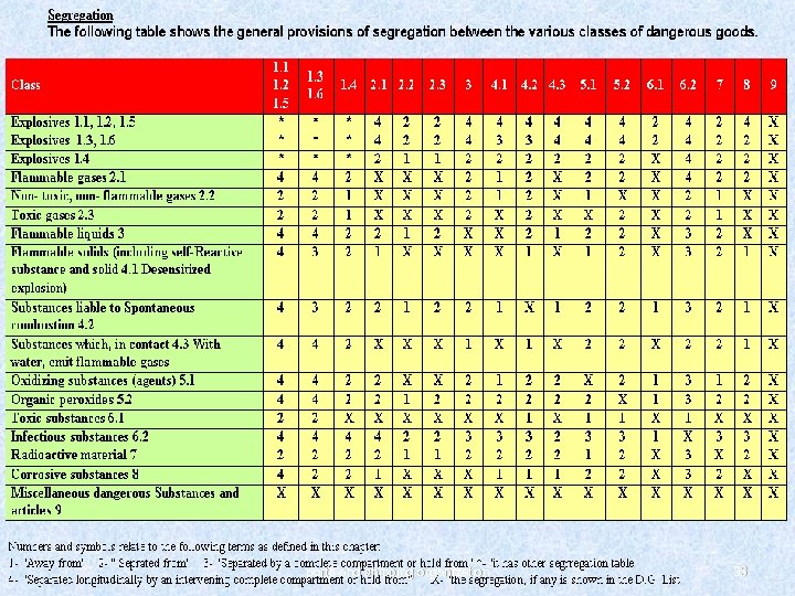 ports and shipping organization 33 