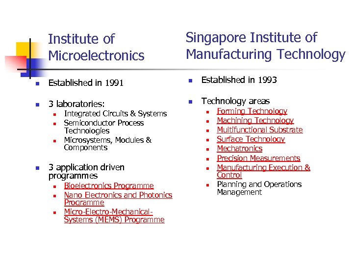 Institute of Microelectronics Singapore Institute of Manufacturing Technology n Established in 1991 n Established