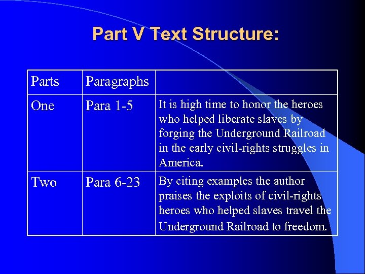 Part V Text Structure: Parts Paragraphs One Para 1 -5 It is high time
