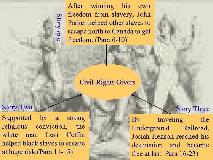 Story one After winning his own freedom from slavery, John Parker helped other slaves