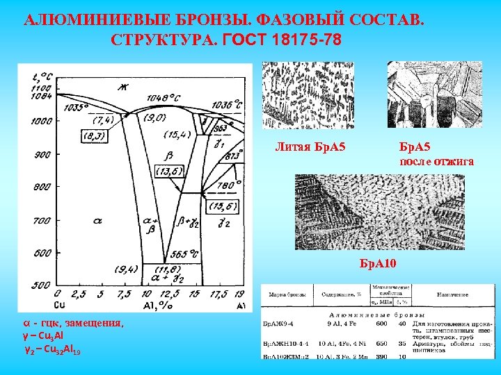 Алюминиевые сплавы схема