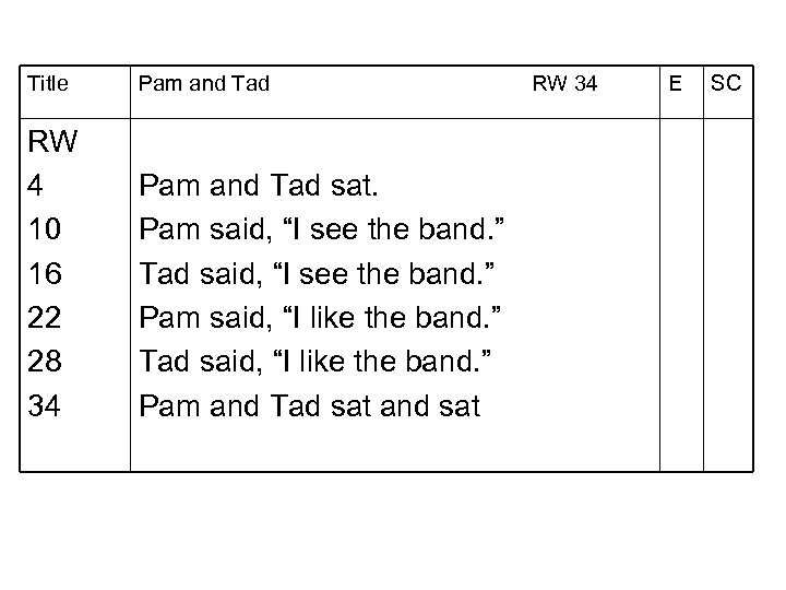 Title Pam and Tad RW 4 10 16 22 28 34 Pam and Tad