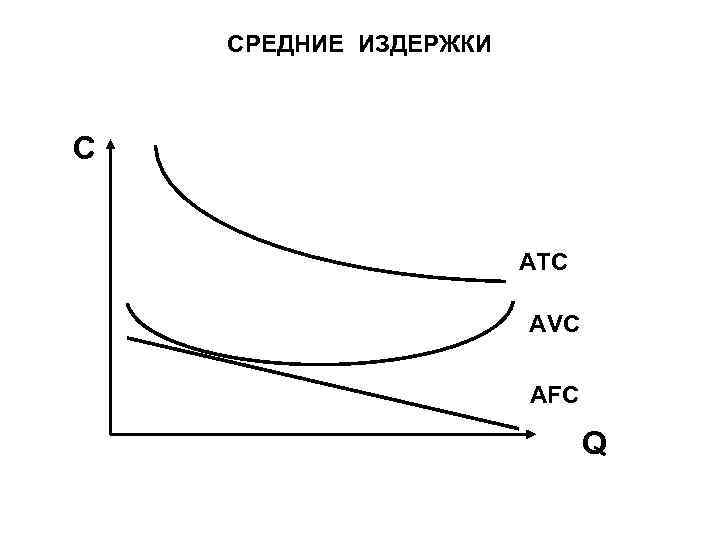 СРЕДНИЕ ИЗДЕРЖКИ C ATC AVC AFC Q 