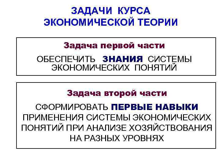 ЗАДАЧИ КУРСА ЭКОНОМИЧЕСКОЙ ТЕОРИИ Задача первой части ОБЕСПЕЧИТЬ ЗНАНИЯ СИСТЕМЫ ЭКОНОМИЧЕСКИХ ПОНЯТИЙ Задача второй