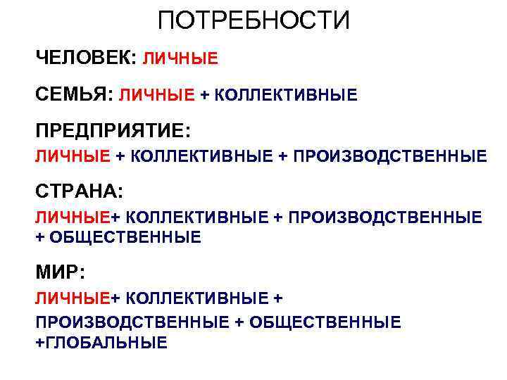 ПОТРЕБНОСТИ ЧЕЛОВЕК: ЛИЧНЫЕ СЕМЬЯ: ЛИЧНЫЕ + КОЛЛЕКТИВНЫЕ ПРЕДПРИЯТИЕ: ЛИЧНЫЕ + КОЛЛЕКТИВНЫЕ + ПРОИЗВОДСТВЕННЫЕ СТРАНА: