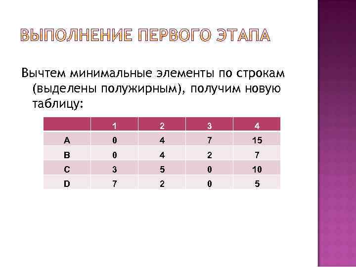 Вычтем минимальные элементы по строкам (выделены полужирным), получим новую таблицу: 1 2 3 4