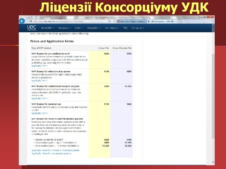 Ліцензії Консорціуму УДК 
