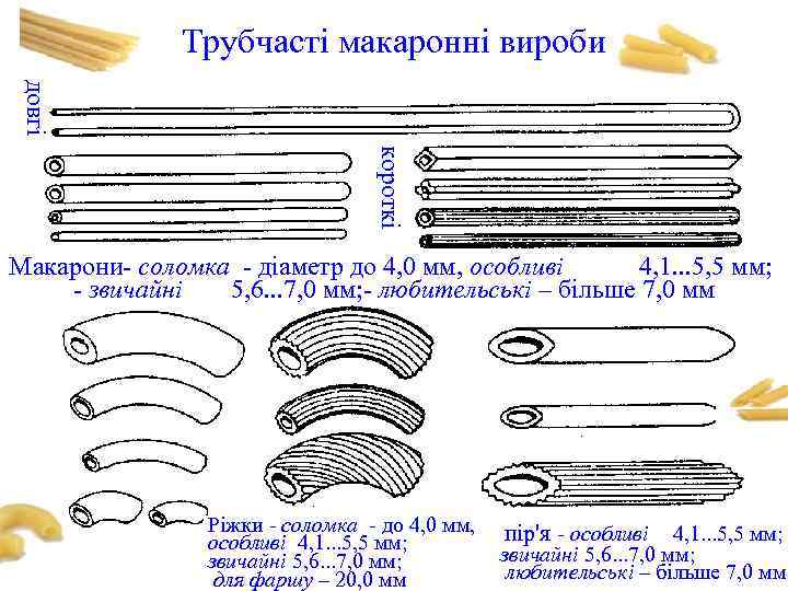 Трубчасті макаронні вироби довгі короткі Макарони- соломка - діаметр до 4, 0 мм, особливі