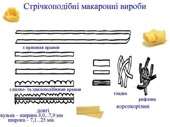 Стрічкоподібні макаронні вироби з прямими краями з пилко- та хвилеподібними краями гладка рифлена довгі