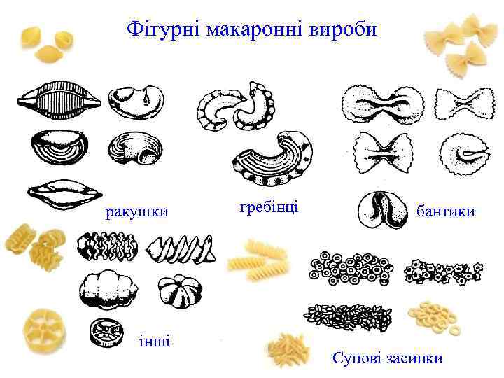 Фігурні макаронні вироби ракушки інші гребінці бантики Супові засипки 