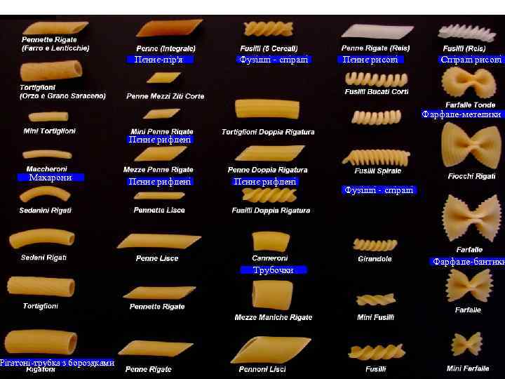 Короткі трубчасті та фігурні макаронні вироби Пєннє-пір'я Фузіллі - спіралі Пєннє рисові Спіралі рисові