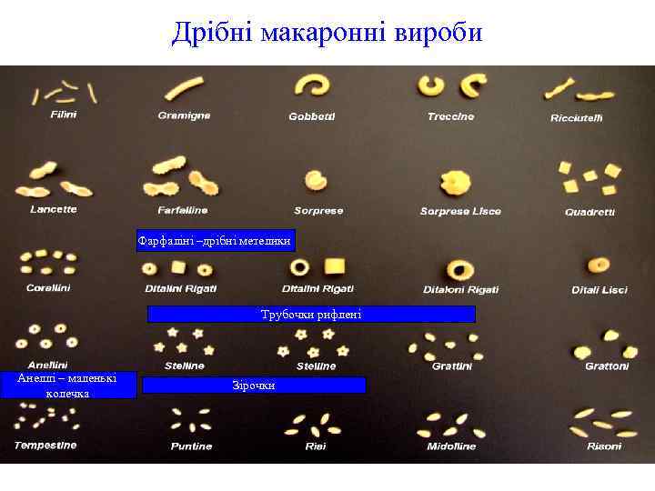 Дрібні макаронні вироби Фарфаліні –дрібні метелики Трубочки рифлені Анеллі – маленькі колечка Зірочки 