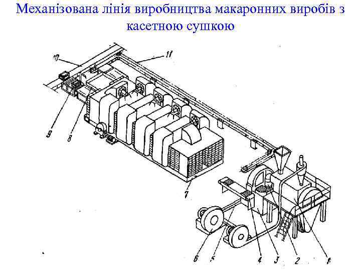 Механізована лінія виробництва макаронних виробів з касетною сушкою 