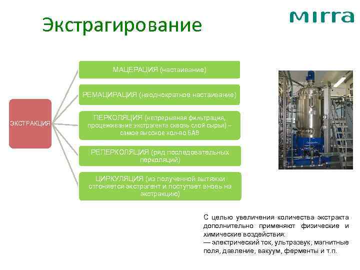 Экстрагирование МАЦЕРАЦИЯ (настаивание) РЕМАЦИРАЦИЯ (неоднократное настаивание) ЭКСТРАКЦИЯ ПЕРКОЛЯЦИЯ (непрерывная фильтрация, процеживание экстрагента сквозь слой