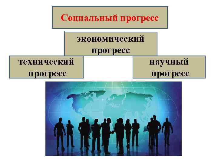 Социальный прогресс экономический прогресс технический прогресс научный прогресс 