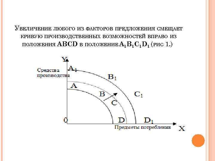 Производственные возможности экономический рост