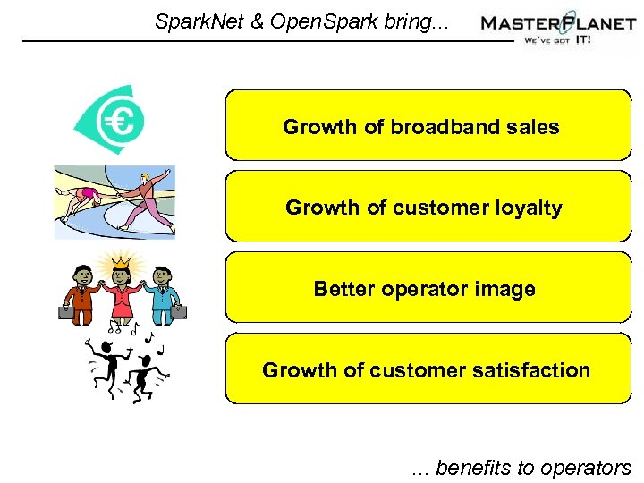 Spark. Net & Open. Spark bring. . . Growth of broadband sales Growth of