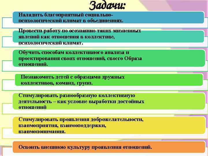 Задачи: Наладить благоприятный социальнопсихологический климат в объединениях. Провести работу по осознанию таких жизненных явлений