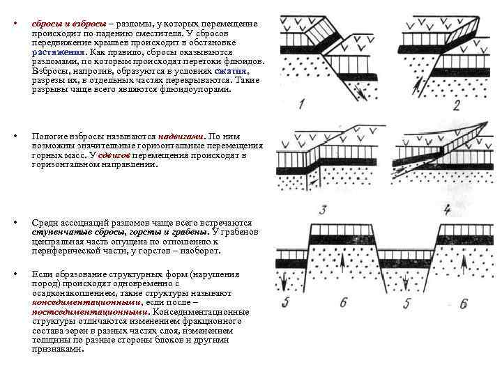 Сброс. Сброс взброс сдвиг надвиг. Сброс и взброс Геология. Структурная Геология взброс. Взброс Геология.