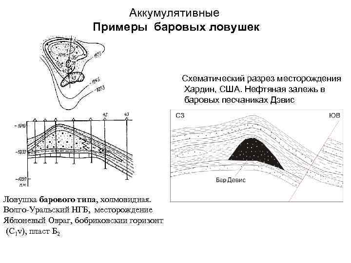 Аккумулятивные Примеры баровых ловушек Схематический разрез месторождения Хардин, США. Нефтяная залежь в баровых песчаниках